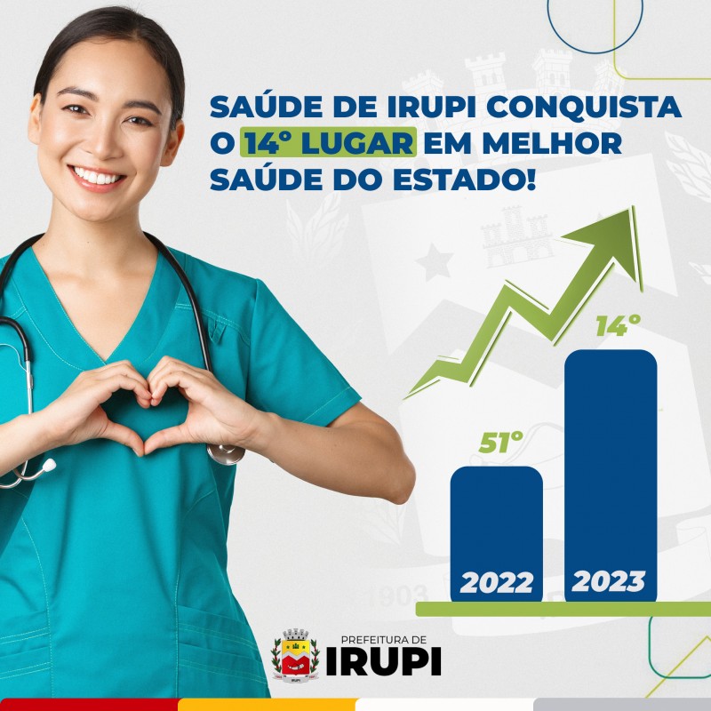 SAÚDE DE IRUPI CONQUISTA O 14º LUGAR EM MELHOR SAÚDE DO ESTADO